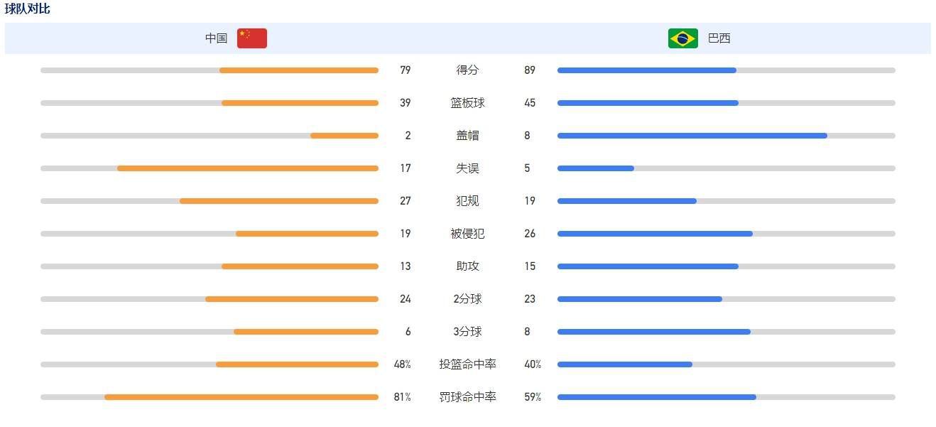 挑战赛游戏